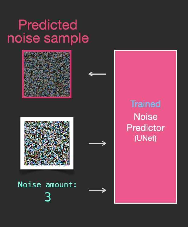 Stable Diffusion visual guide