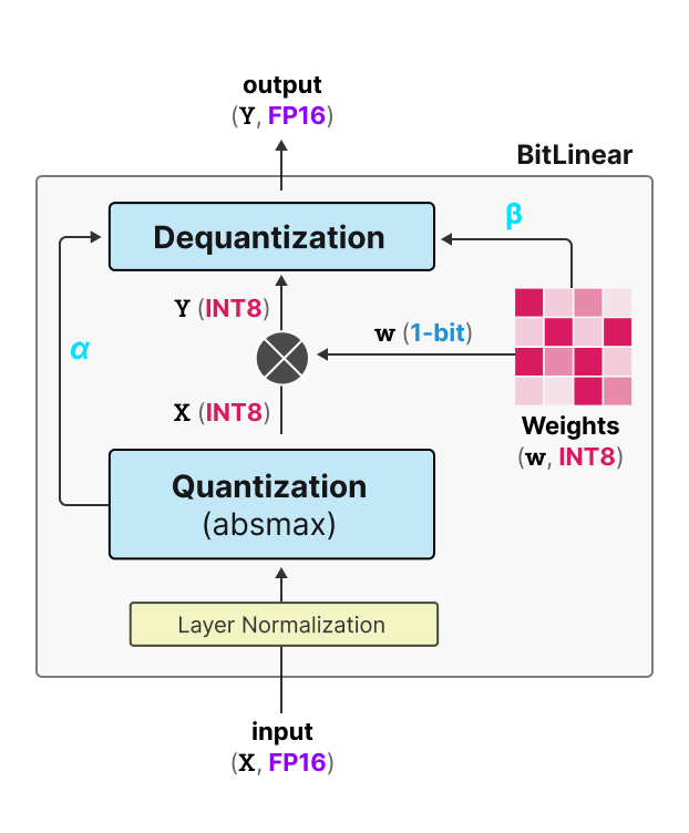 Quantization visual guide