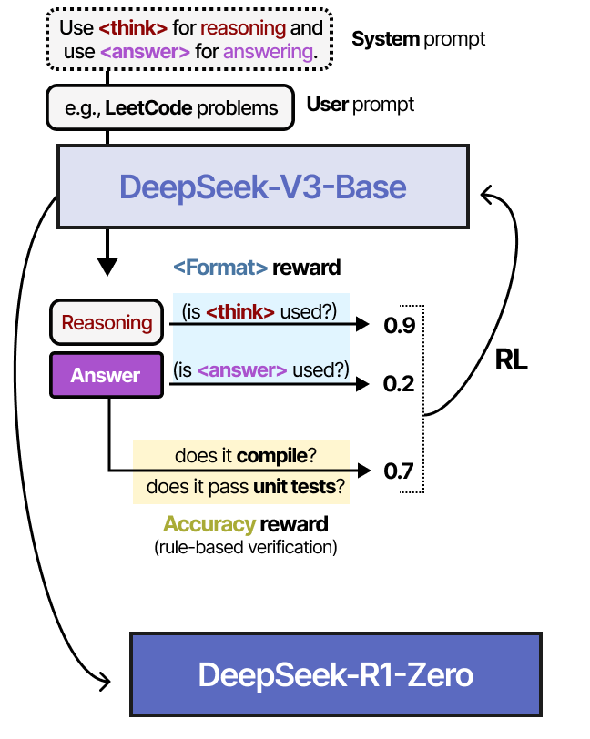 Reasoning LLMs visual guide
